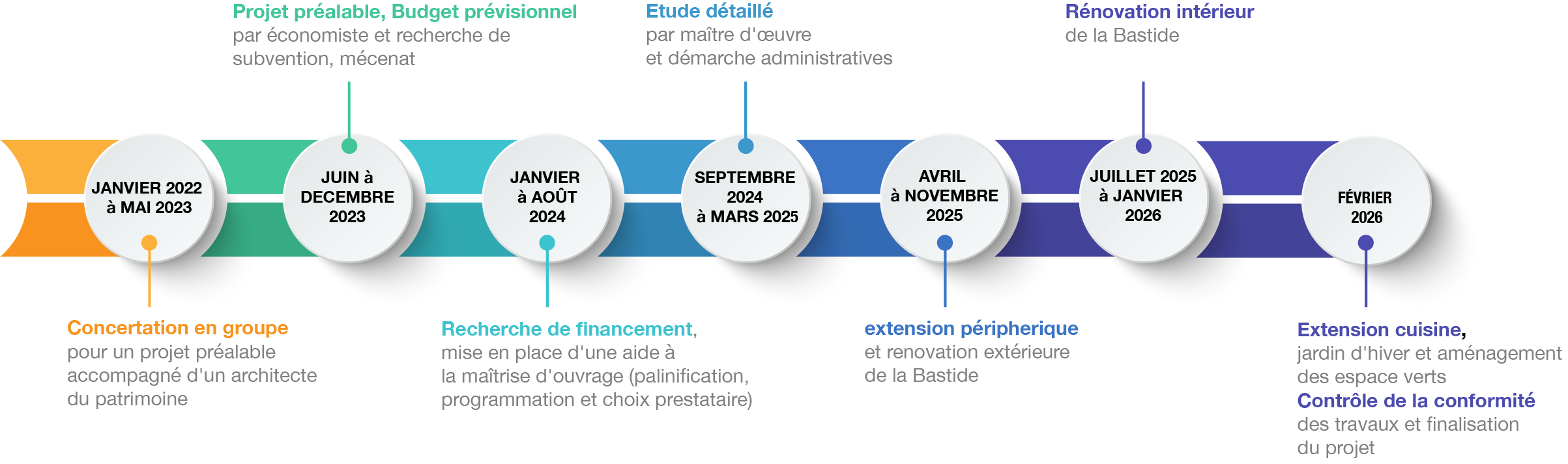 Time-travaux-mIV-2023-